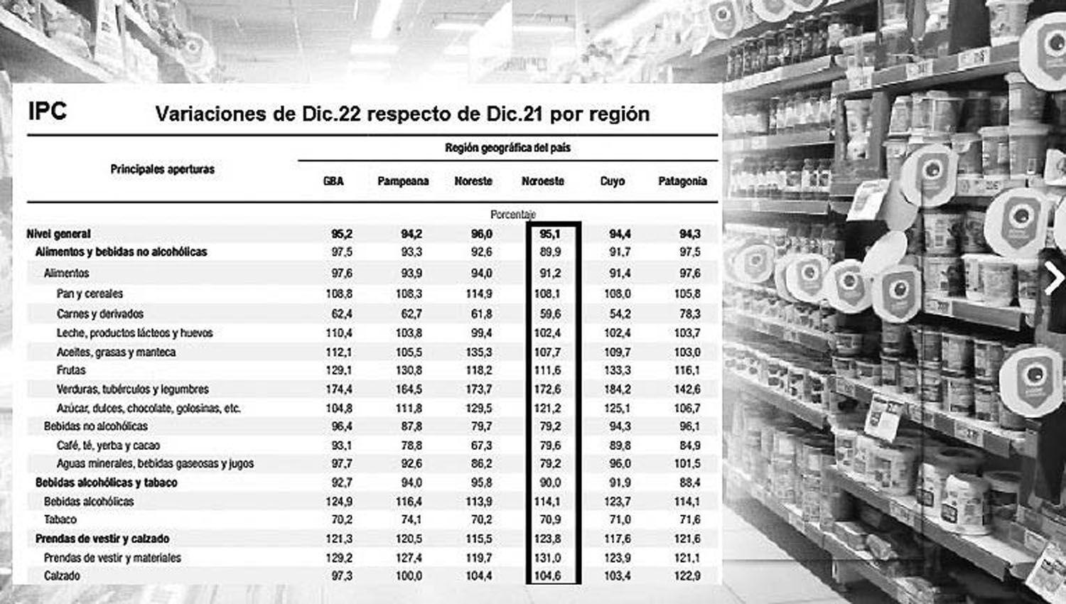 Los productos que son de consumo diario y que maacutes se encarecieron en 2022