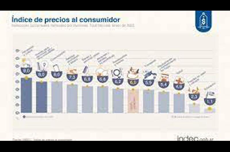 El fogonazo inflacionario no para enero 6-en-porciento- y los alimentos en el NOA 79-en-porciento-