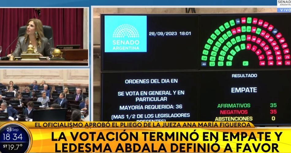 Con el voto de Claudia Zamora el Senado aproboacute el pliego de la jueza Figueroa