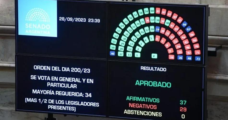 Alquileres- el Senado aproboacute los cambios y el proyecto vuelve a Diputados