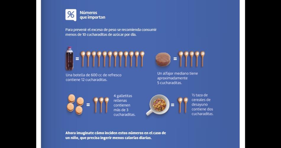 RELACIÓN Los azúcares son necesarios para la alimentación pero se deben consumir azucares naturales