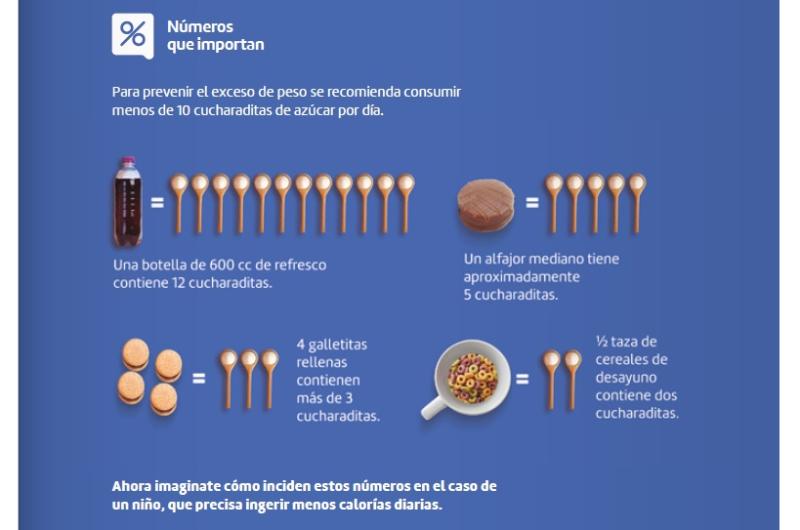 RELACIÓN Los azúcares son necesarios para la alimentación pero se deben consumir azucares naturales